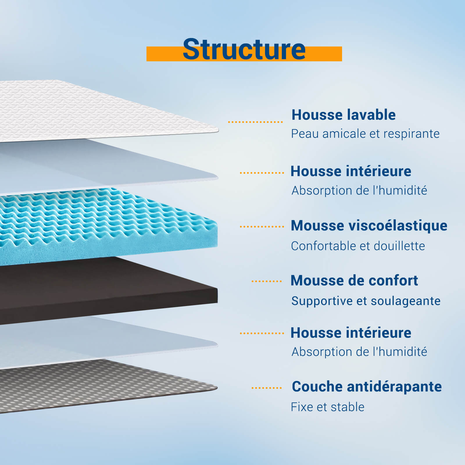 Suprmat Surmatelas Hauteur 7,5 cm Niveau de Fermeté H2/H3 Matelas en Mousse à Mémoire de Forme, Housse Lavable