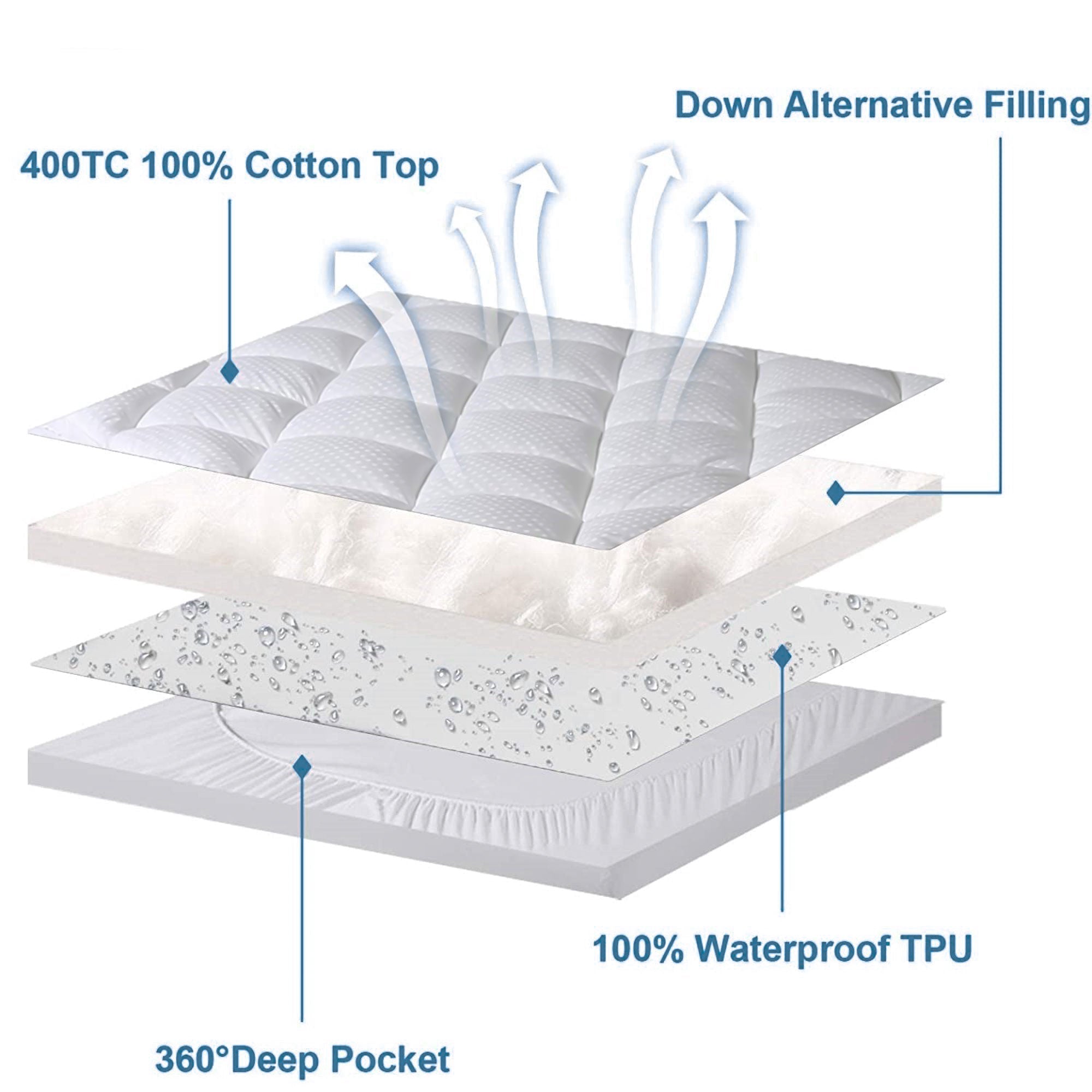 Mattress Pad Cover Cooling Mattress Topper Pillow Top with Down Alternative Fill White